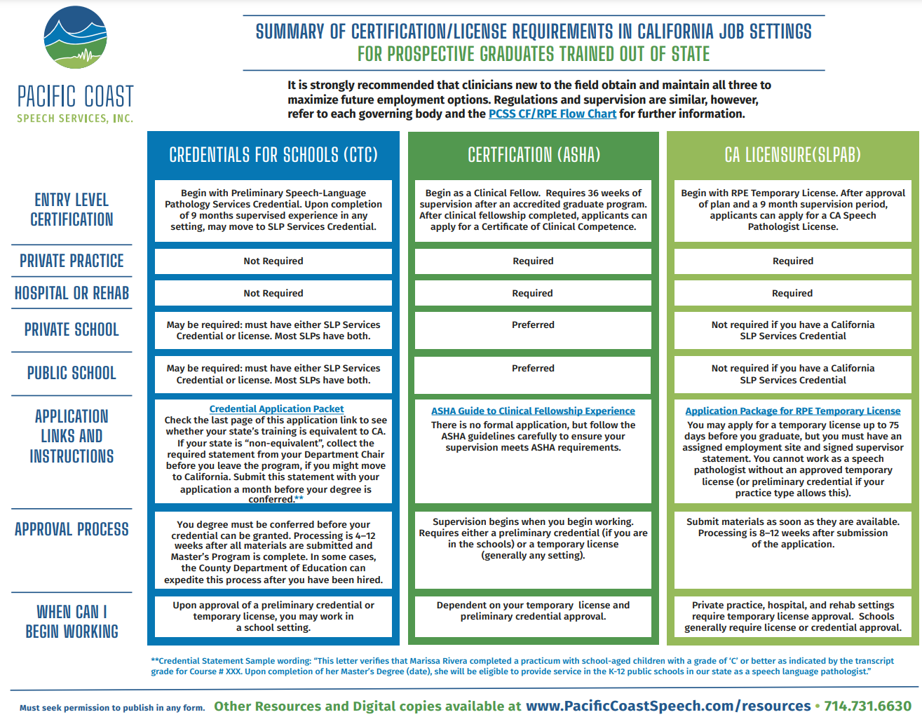 Downloadable PCSS Documents | Pacific Coast Speech Services